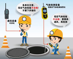 钦南有限空间操作说明